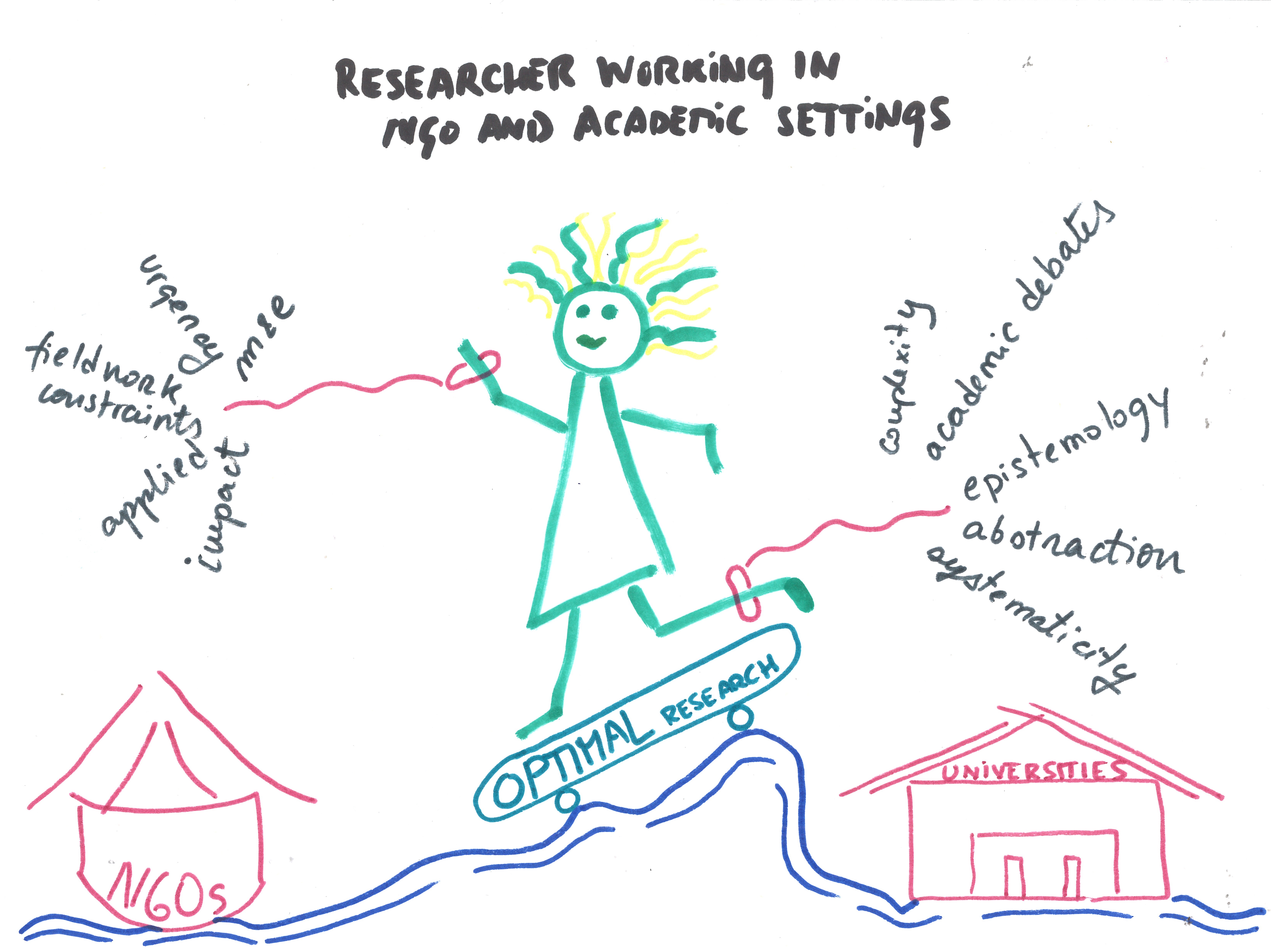 TOOL 20 Image 1 Academic NGO Researcher